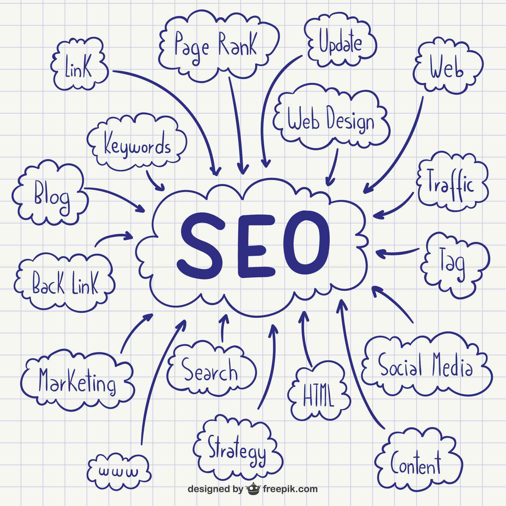 SEO Details